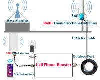 Gsm set guclendirici