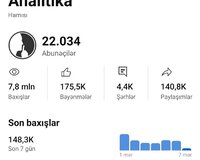 Youtube Kanalı 22k