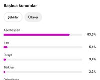 Instagram seyfesi
