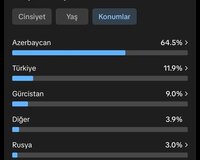 Aktiv Tiktok Səhifəsi Satılır