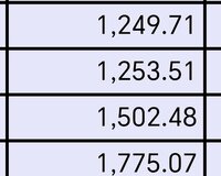 Sərbəst qrafikli iş