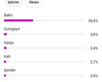 Instagram seyfesi 151k