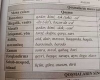 İbtidai sinif hazırlığı