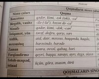 Onlayn ingilis dili danışıq qrammatika