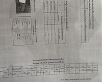 Şamaxı Carhan kənd 1 otaq , Şamaxıda