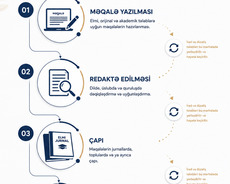 Elmi məqalə yazılması, redaktəsi və çapı