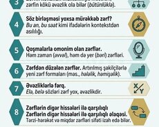 Riyaziyyat Azərbaycan dili tarix kimya