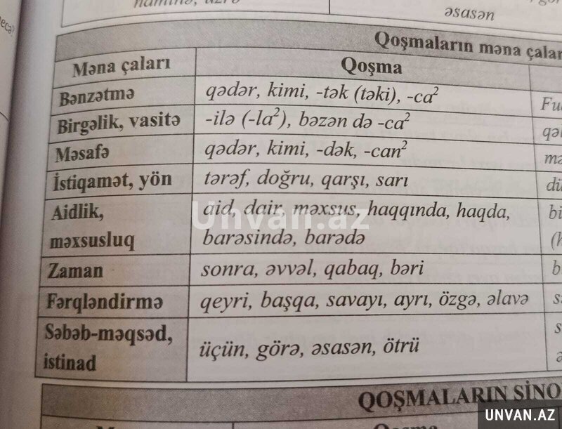 İbtidai sinif hazırlığı İbtidai sinif hazırlığı