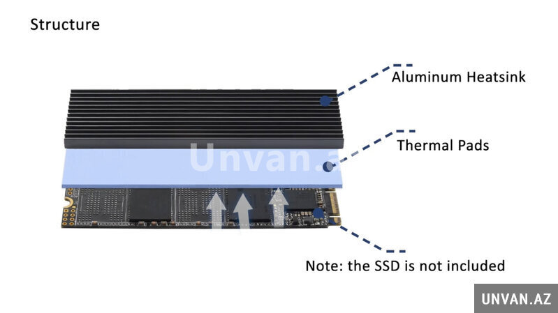 Радиатор для M.2 Nvme 2280 ssd с термопрокладками Радиатор для M.2 Nvme 2280 ssd с термопрокладками